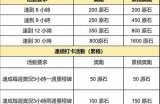 原神黄化现象分析与研究入口，探讨游戏中的特定元素及其影响。
