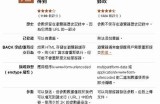 全新访问地址，安全快捷的资源获取平台等你来体验！