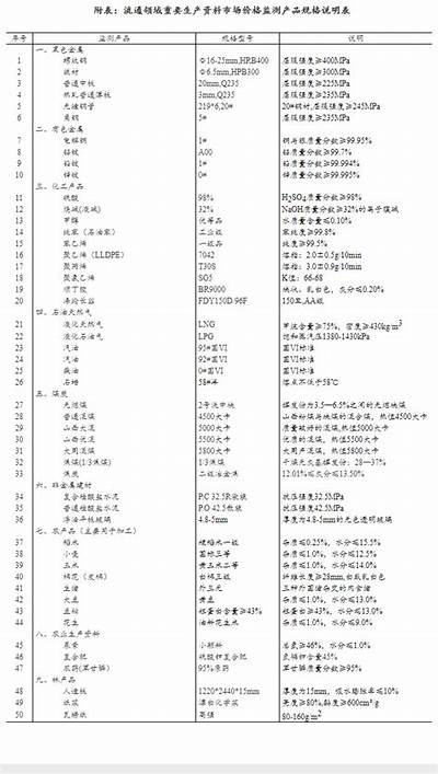 2019年国产产品市场发展动态与趋势分析