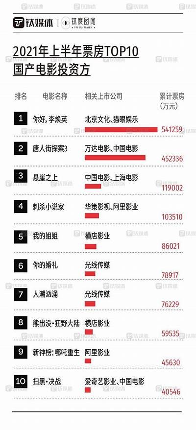 探索国产影片的发展与魅力，挖掘文化创意与娱乐产业的新机遇