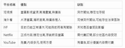 影音分享平台：探索精彩免费视频，畅享无尽乐趣与创意内容！