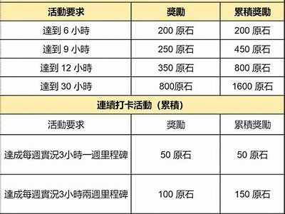 原神黄化现象分析与研究入口，探讨游戏中的特定元素及其影响。