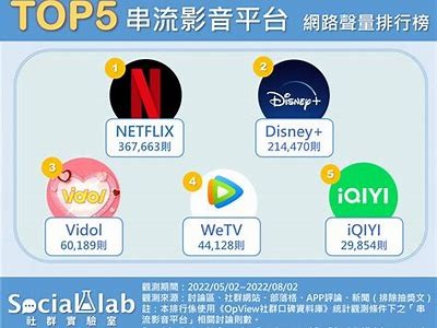 美国在线视频平台：探索精彩内容与无限乐趣，尽在掌握！