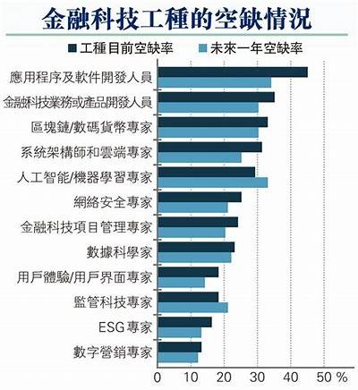 关于马上金融是否在91平台有入口的查询与探讨