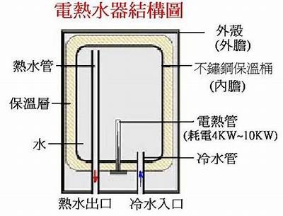 L90N91-2型采暖入口装置的设计与应用分析